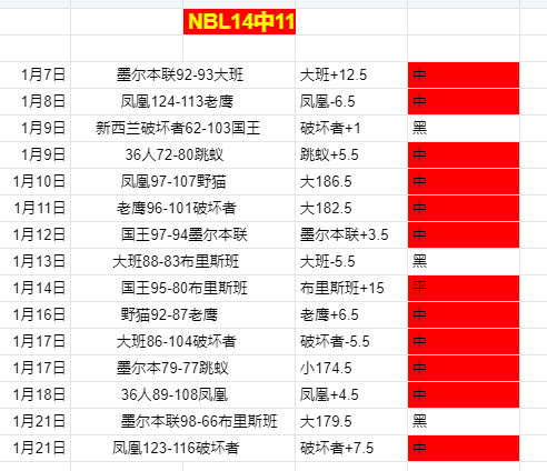 快船面临困,哈登状态低,却难离赛场,亚博体育,亚博体育官网,亚博体育app,亚博体育下载
