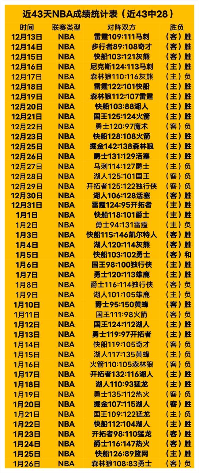 音速弹,安养正官,韩篮连胜高,亚博体育,亚博体育官网,亚博体育app,亚博体育下载