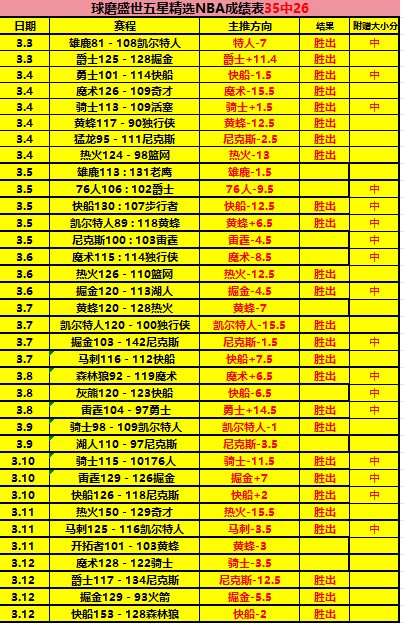 欧冠焦点警,积分迷思陷,阱待拆,亚博体育,亚博体育官网,亚博体育app,亚博体育下载