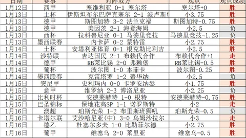 姚明正式告别中国篮协主席职位，开启新篇章。
