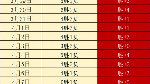 C罗粉丝数突破6.5亿，ins平台仅次官方账号！